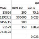 Фотография от Ильгам Сайфутдинов