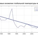 Фотография от Константин Кочетыгов