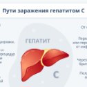 Фотография от БУ Городской клинический центр