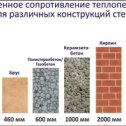 Фотография от Дома для Жизни СтройСипДом