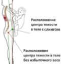 Фотография "Слинг - польза или вред?
.
Мои  Дети давно выросли из слинга, и, глядя на современных мам, у которых слинги, слингокуртки, и еще много всего, у меня иногда проскакивал а зависть: эхх, как же я не догадалась в своё время носить малыша в слинге, это же так удобно!
.
Но сегодня чисто случайно наткнулась на статью одного врача, и не могу ей не поделиться. Оказывается, слинги не так однозначно полезны, как кажется.
.
‼️Не дай своей женщине носить слинги‼️(листай карусель)
. 
Сейчас модно стало носить детей в специальных рюкзаках-слингах. Рюкзак-кенгуру, слинг с кольцами, слинг-карман, слинг-шарф и т.д... Но хорошо ли это для женской красоты и здоровья?
. 
Вообще, очень часто проблемной зоной в спине является нижнегрудной отдел (это вот когда чуть ниже лопаток болит  как за компом посидишь). Нижняя поясница перестает выполнять свою функцию - поддерживать прямое положение корпуса, ее роль частично на себя берет нижнегрудной. В результате он перегружается, и начинает болеть. Постепенно разивается сутулость, опуска..."