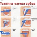 Фотография от Стоматология Владикавказ