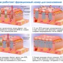 Фотография от Оборудование для салонов красоты