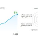 Фотография от КАНАЛ ТРЕЙДЕРА FOREX В TELEGRAM 📊