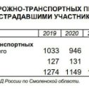 Фотография от Антон Шестериков