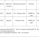 Фотография "Запросить контракт, инвойс, прайс -kraftchina@mail.ru  +79920179179"