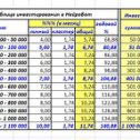 Фотография от Николай Никитин (Ладомир)