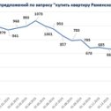 Фотография от Агентство недвижимости КредитЦентр