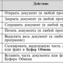 Фотография от ПК и ТВ мастер Андрей Мельников