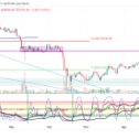 Фотография "#btcusd"