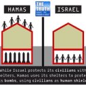 Фотография "нам говорят бежать в убежища,что бы спастись. А хамас своих  граждан силой выгоняет на крыши своих домов, чтобы "живым щитом" СБРЕЧЬ РАКЕТЫ ДЛЯ ОБСТРЕЛА ИЗРАИЛЬСКИХ ГОРОДОВ"