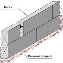 Фотография от Кирпич Липецк