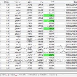 Фотография от -Михаил Обучение Forex