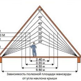 Фотография от ЛЮБОЙ РЕМОНТ