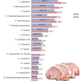 Фотография от Володя и Евгения Клюкины