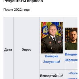 Фотография от Михаил Назаренко