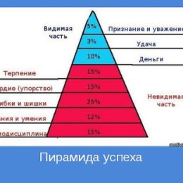 Фотография от Ксения Кошкина