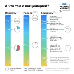 Фотография от 📢 Рупар COVIDa