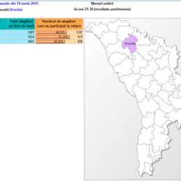 Фотография "Prezența finală la vot: 49% (2984 persoane au votat din 6076 cu drept de vot)"