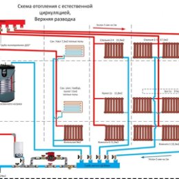 Фотография от Ремонт Строительство