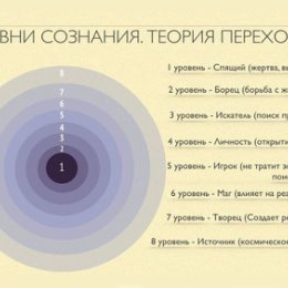 Фотография от ВИКТОРИЯ РЕГРЕССОЛОГ