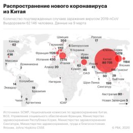 Фотография от Артем Михайлович