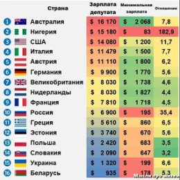 Фотография от Альбина Валиди