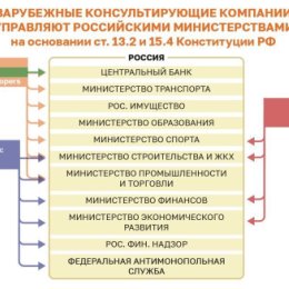 Фотография от Ирина Бородулина (Чуракова)