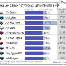 Фотография от ЕХАР™ онлайн- гипермаркет запчастей