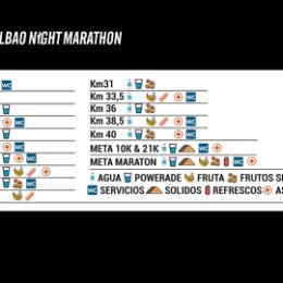 Фотография "Bilbao night marathon 2021"