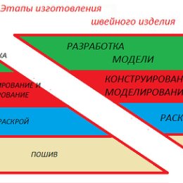 Фотография от людмила сусикова(михно)