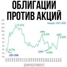 Фотография от Александр Князев