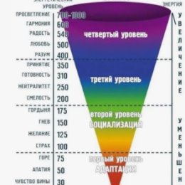 Фотография от Любовь Соломатина