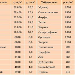 Фотография от николай андреев