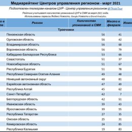 Фотография от Кинешма Кинешемская