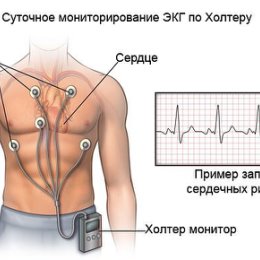 Фотография от Медицинский Центр ВИТА