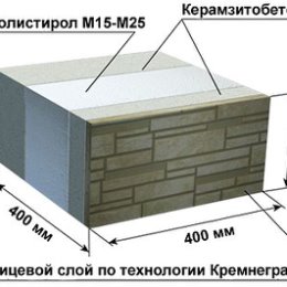 Фотография от Термоблоки кевларбетон