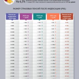 Фотография от Светлана Редькина (Цинько)