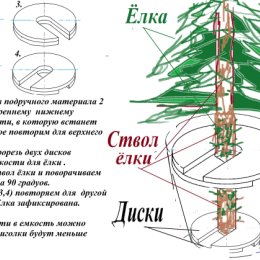 Фотография "Вот таким образом ставится ёлка под новыё год! Вопросы в студию !  )))"