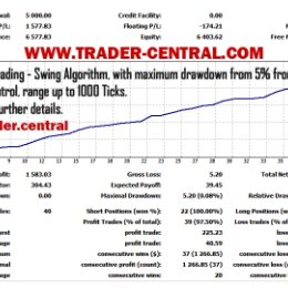 Фотография "#FOREX #Форекс #Stock #Фондовый рынок #Investing #Invest #Trader #Trading #Drawdown #TraderCentral"