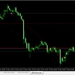 Фотография от Day Trader