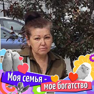 Ирина Вековцова