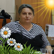 Людмила Чубук