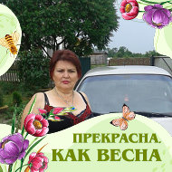 Людмила Батюшко