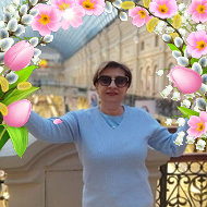 Гульнара Маллабаева