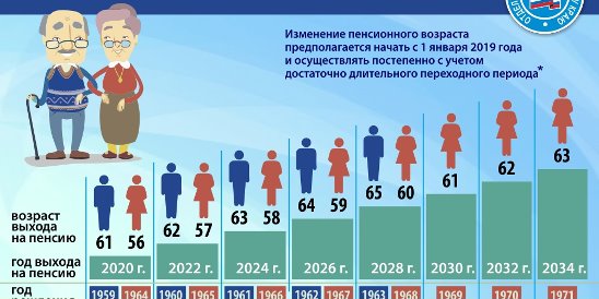 Вклад активный возраст для пенсионеров в 2024. Пенсионный Возраст 2024. Пенсионный Возраст в 2024 году. Кто выходит на пенсию в 2024 году. Пенсионный Возраст в России с 2024 для женщин.