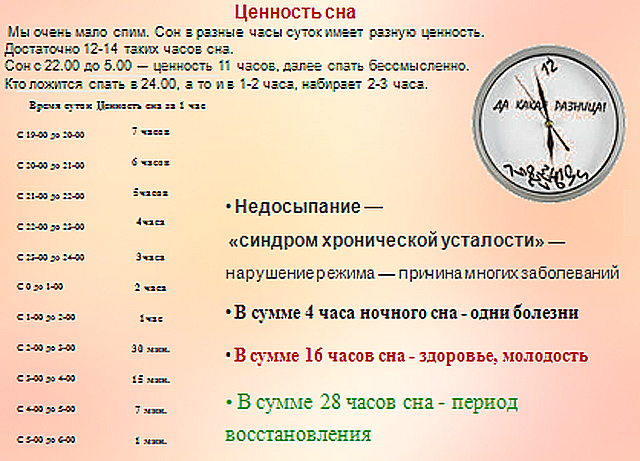 Сколько осталось до сна. Часы сна. Таблица ценности сна. Ценность часов сна таблица. Эффективность сна по часам.