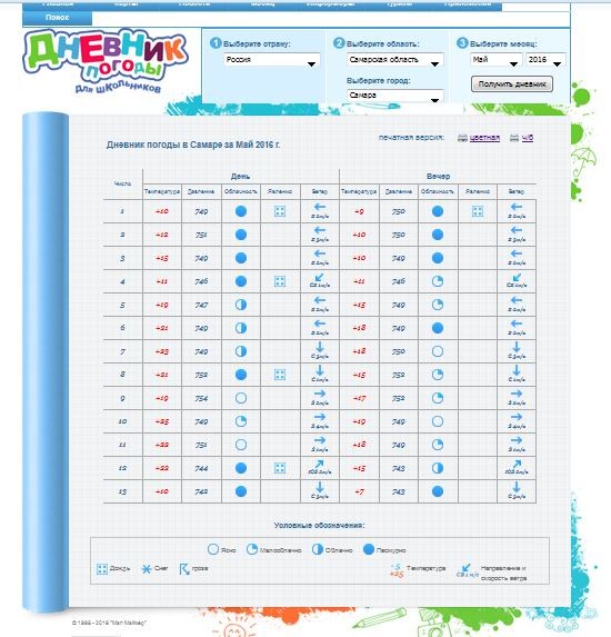 Погода 6 сентября. Наблюдения за погодой для школьников. Дневник наблюдений за погодой для школьников. Погодный календарь школьника. Дневник наблюдение за погодой школьника.