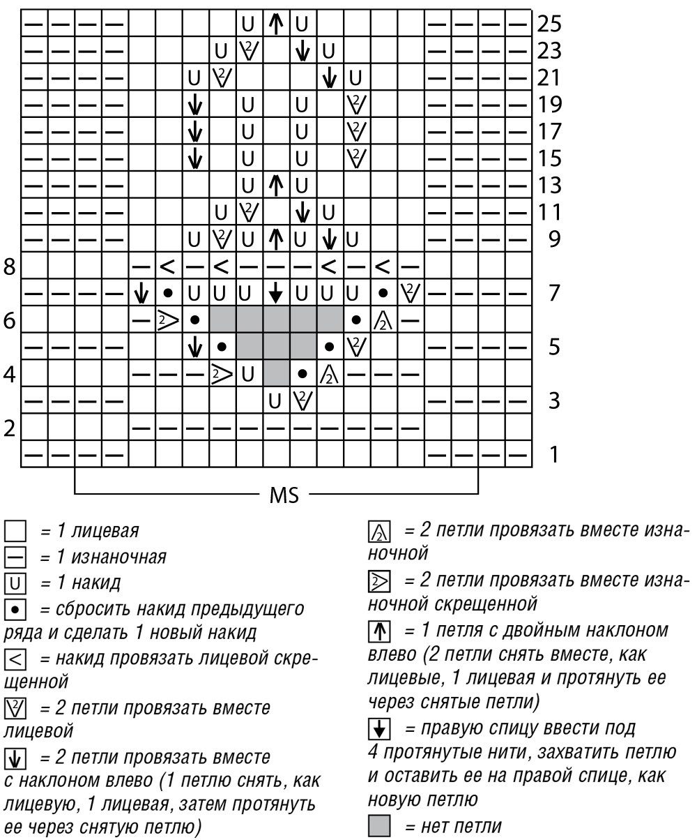 Столбик, петелька, стежок (идеи для вязания)