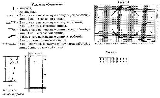 Столбик, петелька, стежок (идеи для вязания &